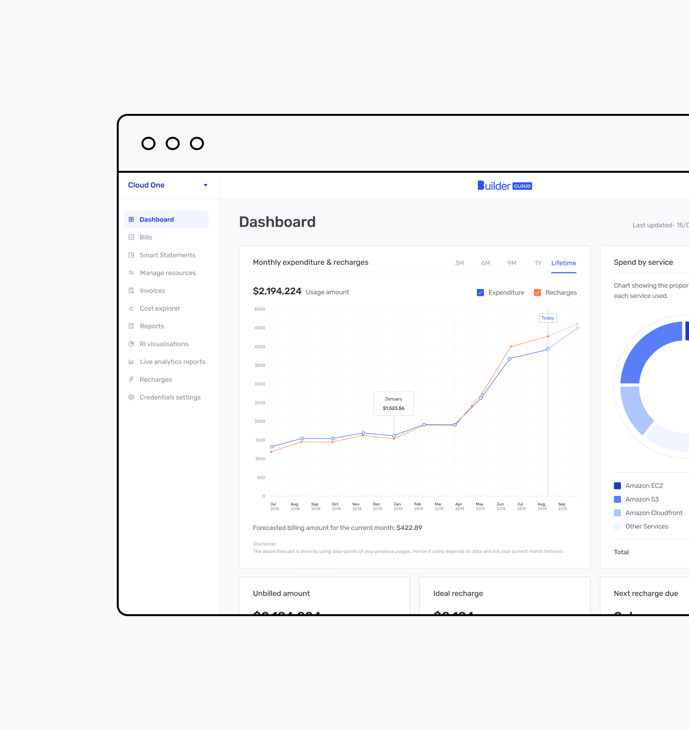 Builder Cloud dashboard with monthly expenditure and recharges