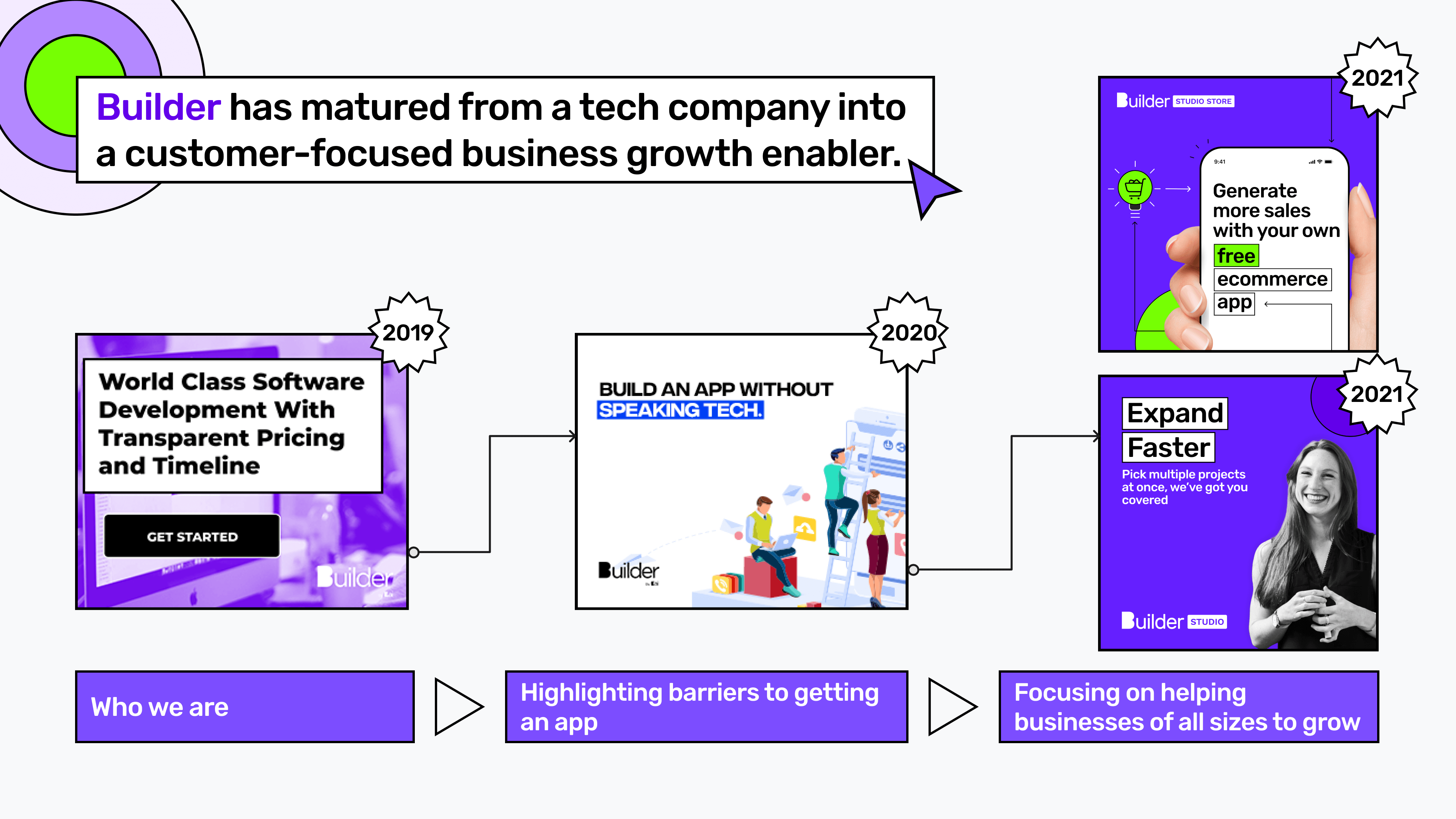 Builder.ai has matured form a tech company into a customer-focused business growth enabler.