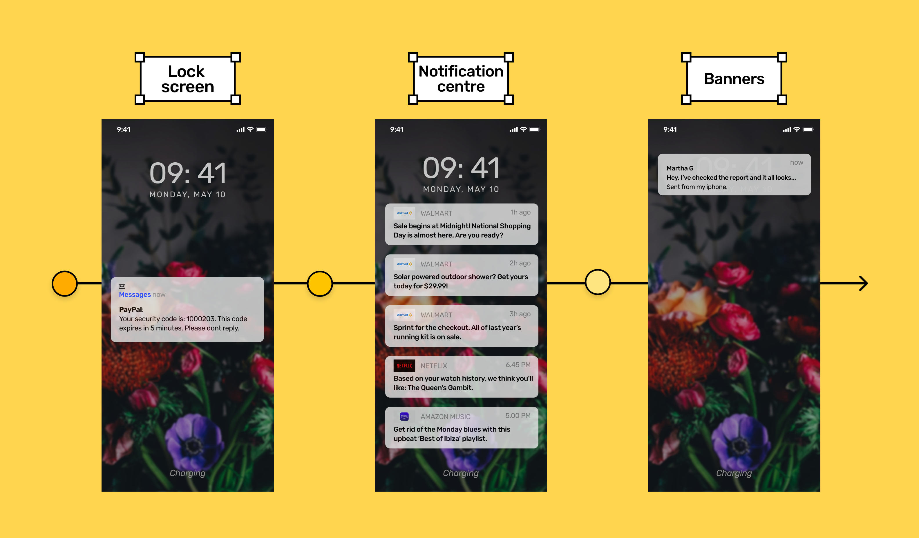 Push notifications on lock screen, notification Centre and banner.