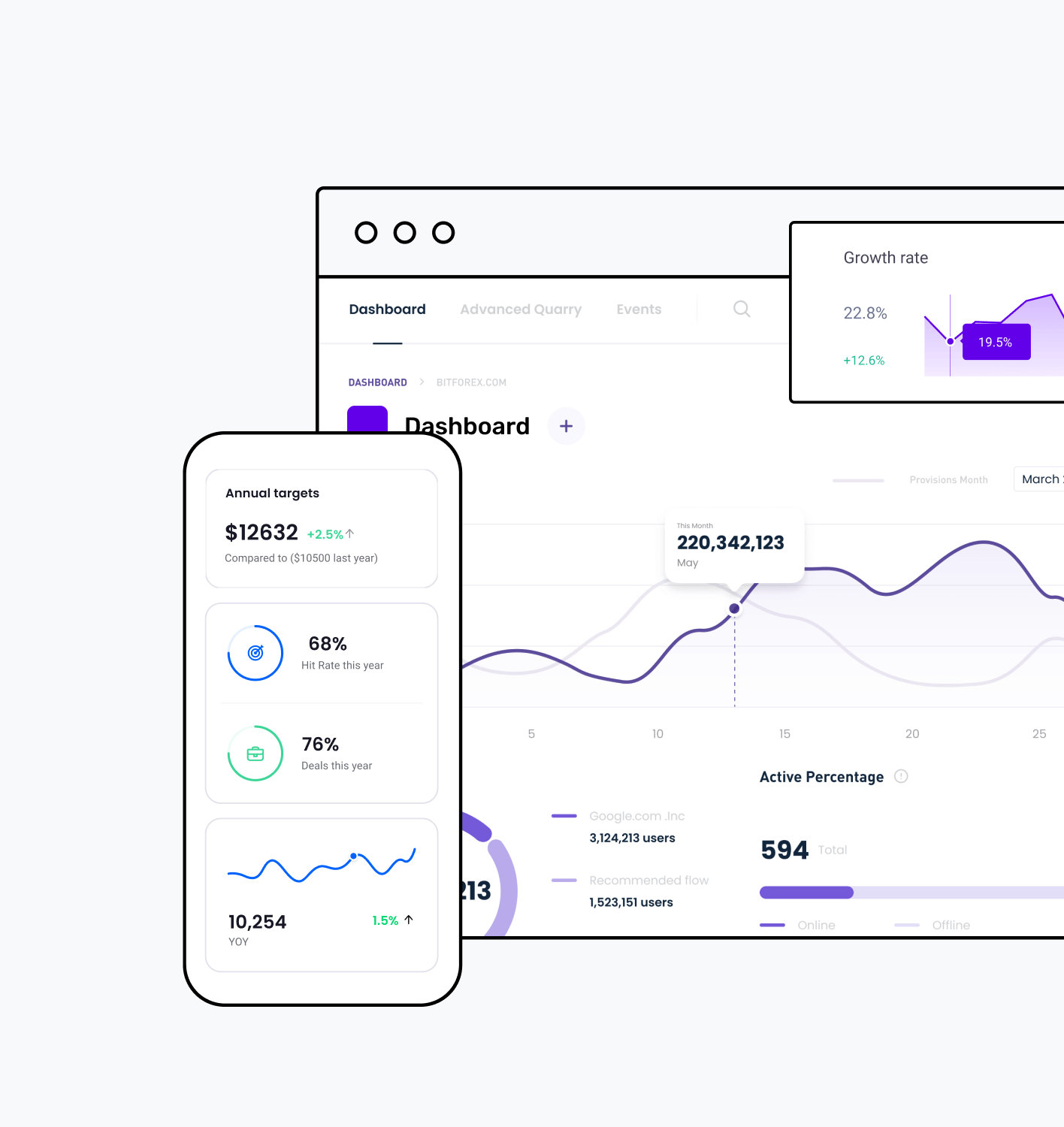 Cloud control screen with $ sign